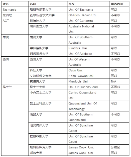 澳洲语言内测辅导