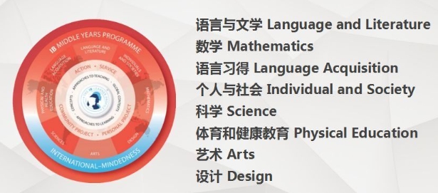 ib在线辅导 ib在线辅导