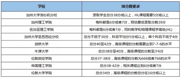 IB写作辅导
