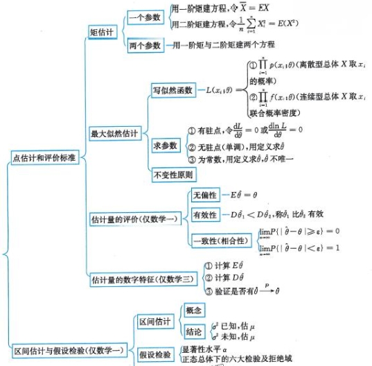 cs数学课程辅导 cs数学课程辅导