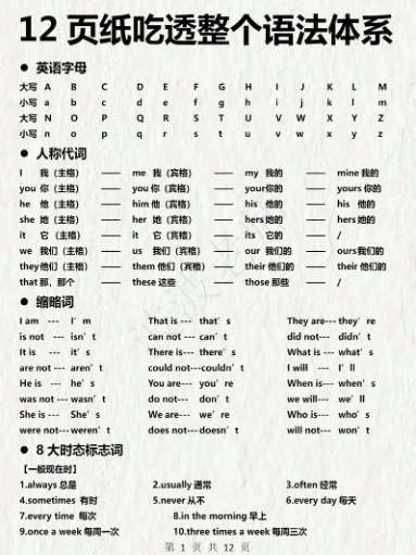 ENG4E辅导
