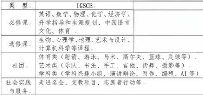 IGSE辅导 IGSE辅导