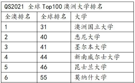 澳洲本科课程辅导