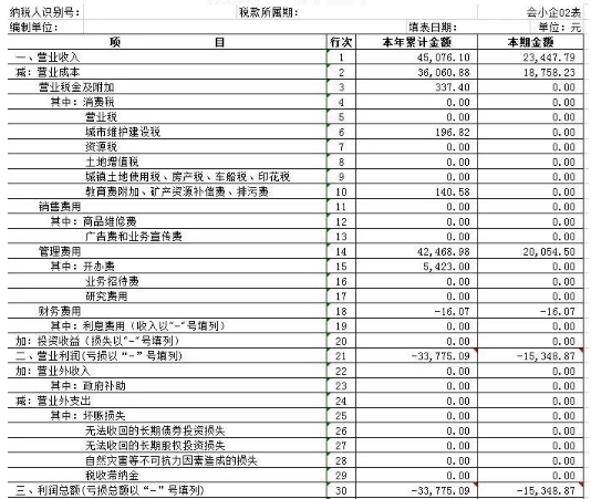澳洲财务报表辅导 澳洲财务报表辅导