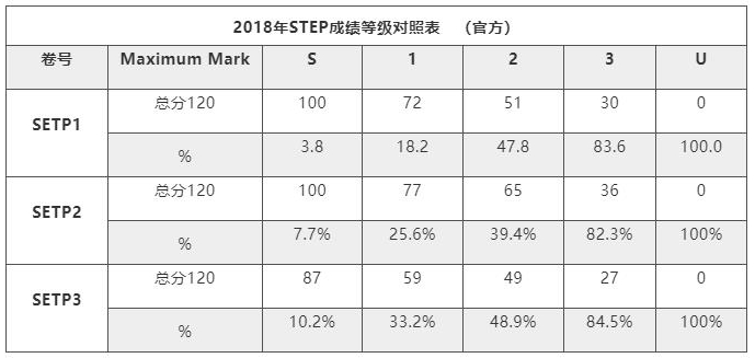 Step辅导 Step辅导