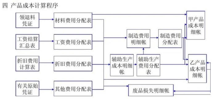 澳洲成本会计辅导 澳洲成本会计辅导