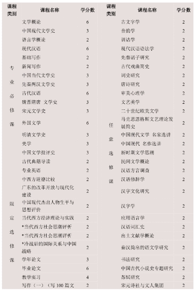 澳门本科课程辅导 澳门本科课程辅导