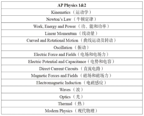 AP物理考试辅导 AP物理考试辅导