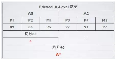 AS数学考辅导 AS数学考辅导