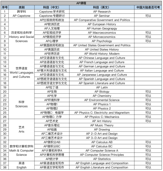 AP网课辅导 AP网课辅导