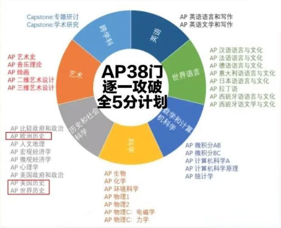AP历史辅导