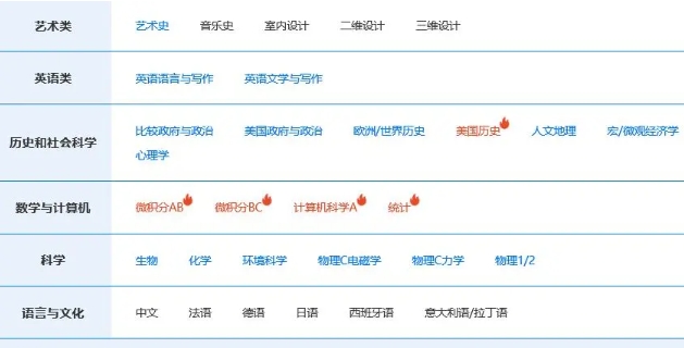 AP科学辅导
