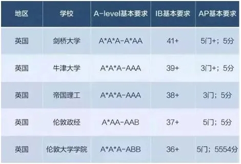 AP作业辅导