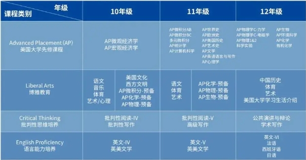 AP课程辅导 AP课程辅导