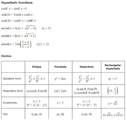 AP数学辅导
