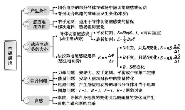 AL物理数学辅导 AL物理数学辅导