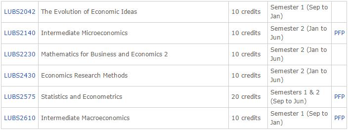 利兹大学Economics选课指导 利兹大学Economics选课指导