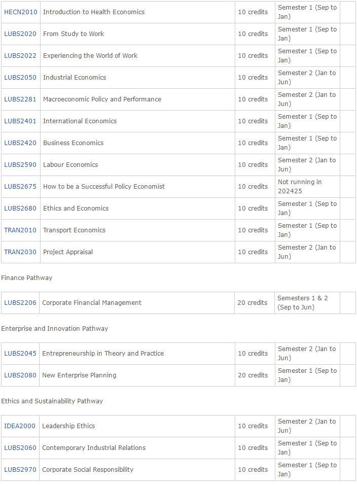 利兹大学Economics选课指导 利兹大学Economics选课指导