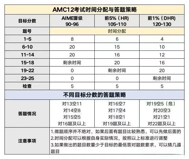 AMC12数学竞赛辅导 AMC12数学竞赛辅导