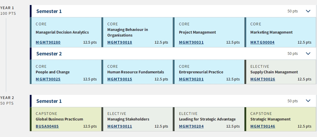 墨大Master of Management选课 墨大Master of Management选课
