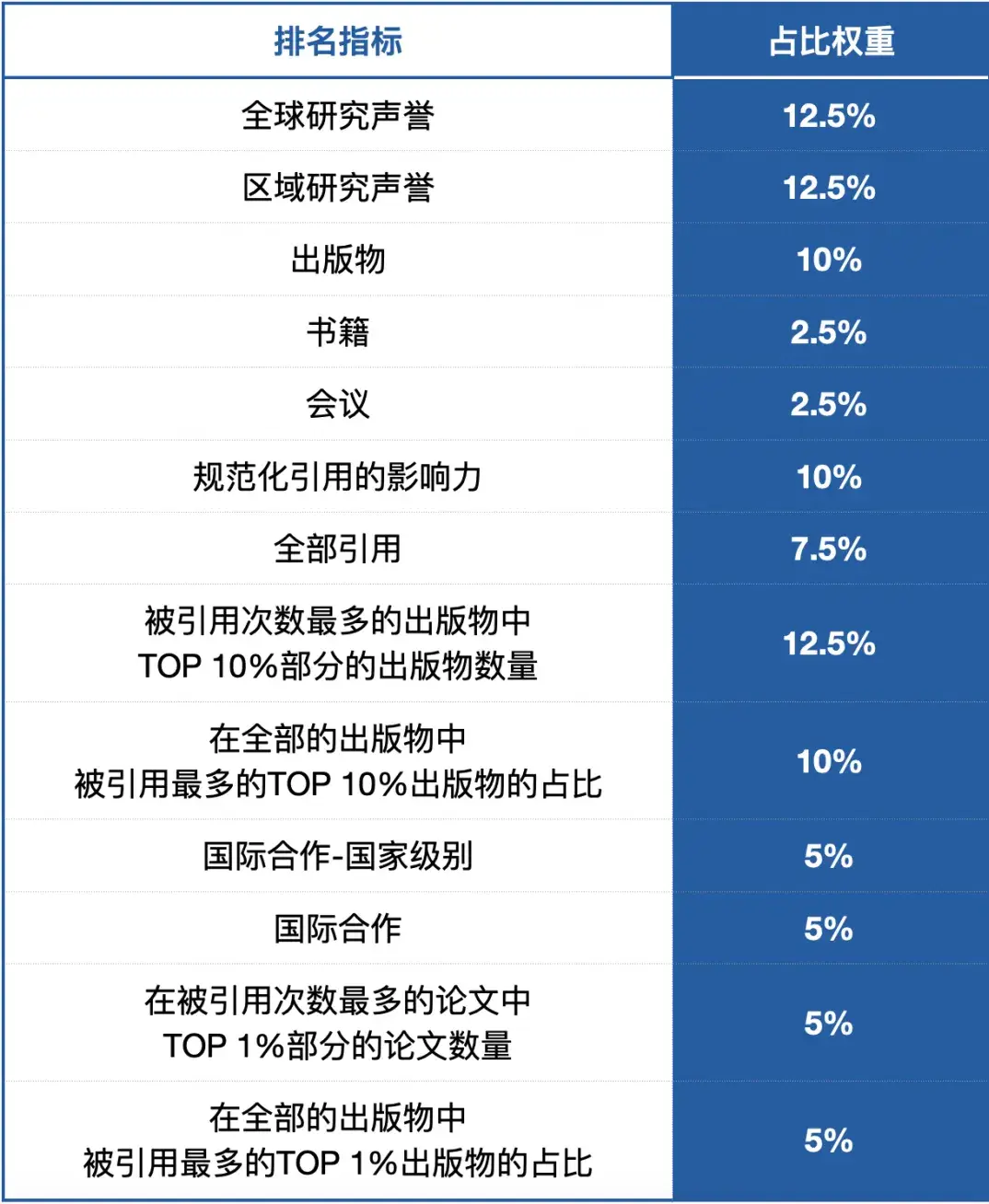 USNews2024-2025全球最佳院校排名 USNews2024-2025全球最佳院校排名
