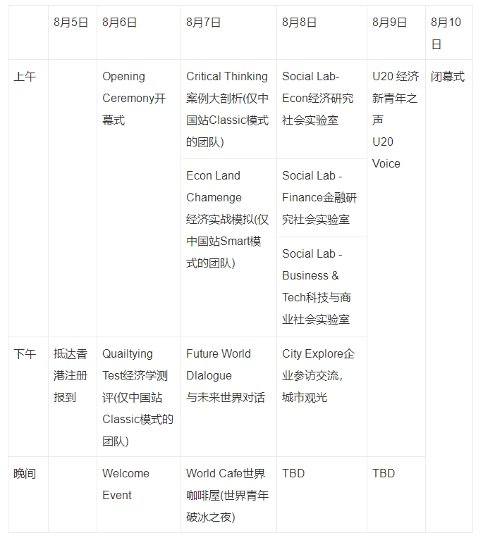 NEC全美经济学竞赛
