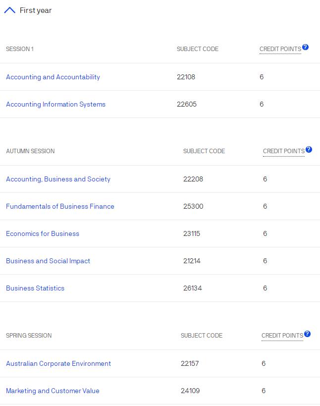 UTS Accounting专业辅导 UTS Accounting专业辅导