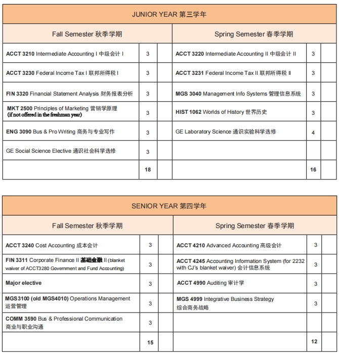 温州肯恩大学国际会计选课