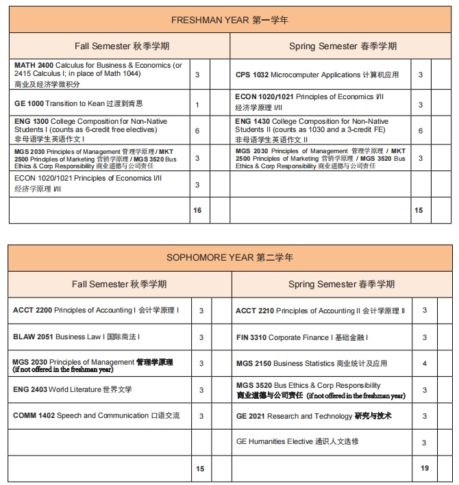 温州肯恩大学国际会计选课