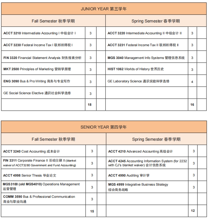 温州肯恩大学国际会计选课