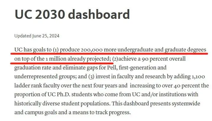 加州大学系统预计增发120万个学位 加州大学系统预计增发120万个学位