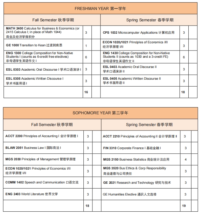 温州肯恩大学国际会计选课