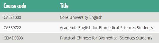 香港大学课程辅导 香港大学课程辅导