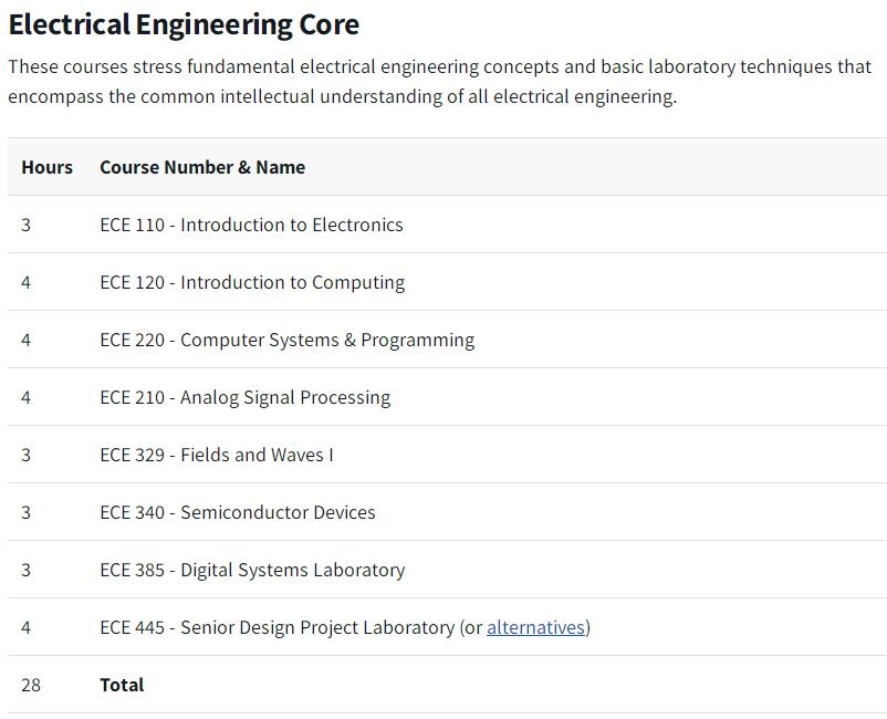 UIUC ECE课程辅导 UIUC ECE课程辅导