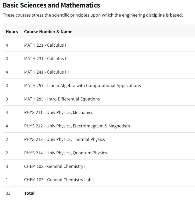 UIUC ECE课程辅导 UIUC ECE课程辅导