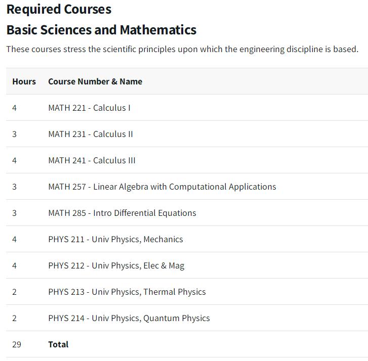 UIUC ECE课程辅导 UIUC ECE课程辅导