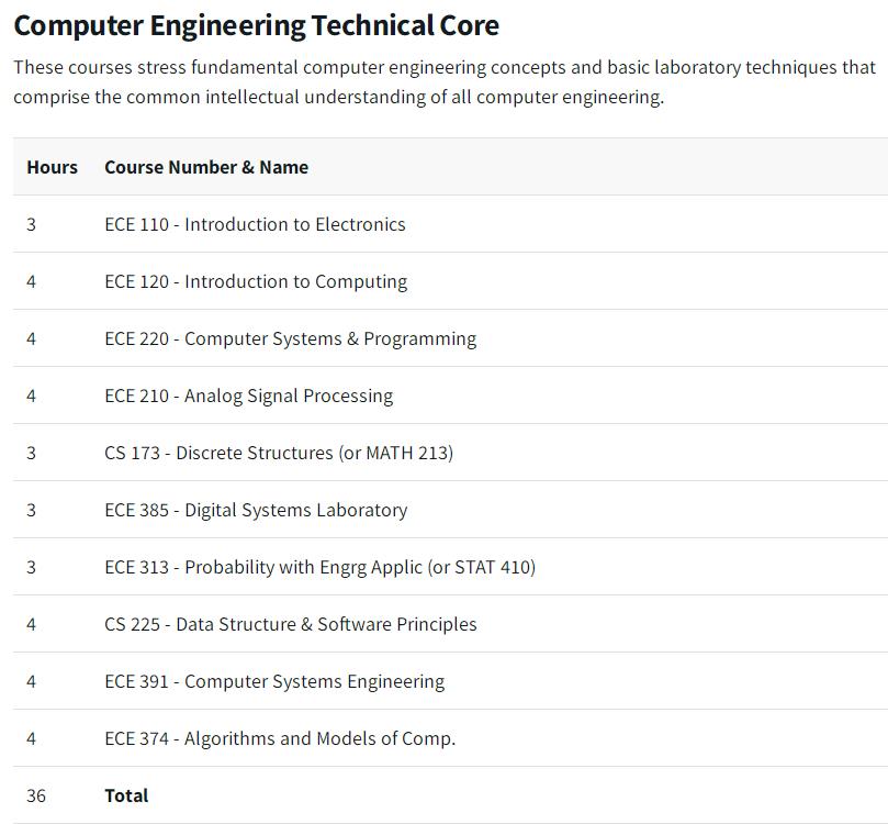 UIUC ECE课程辅导 UIUC ECE课程辅导