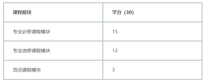 温州肯恩大学计算机硕士辅导