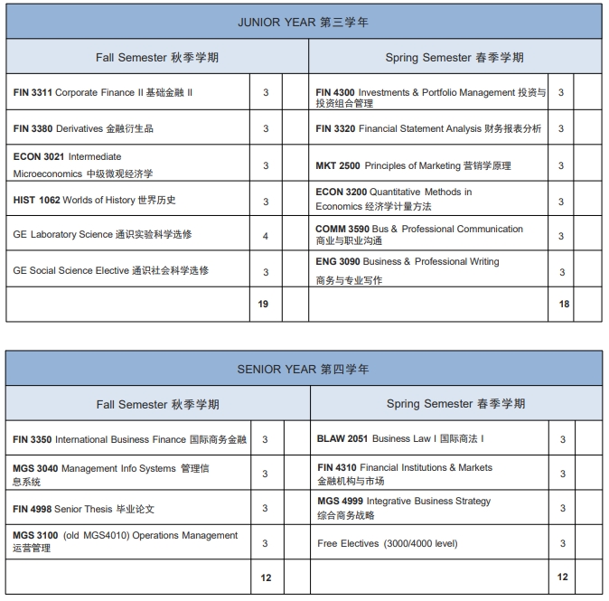温州肯恩大学金融本科课程辅导