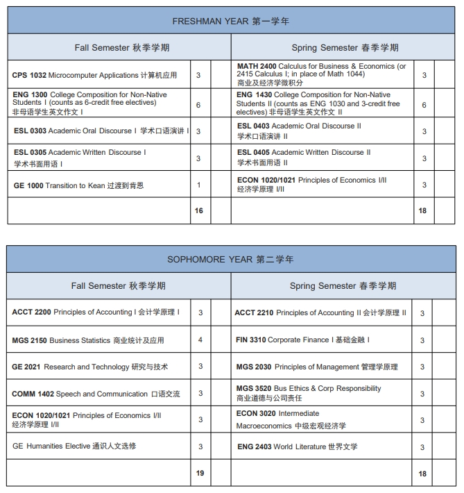 温州肯恩大学金融本科课程辅导