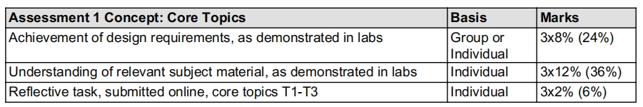 新南威尔士大学ELEC4123作业辅导