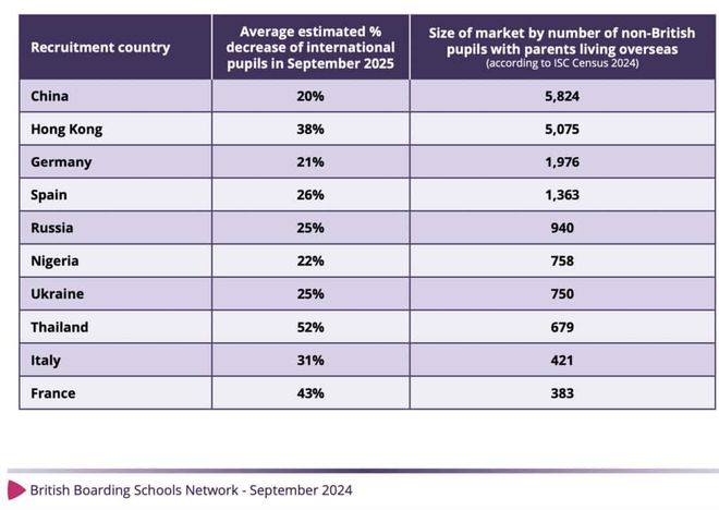 英国将对私立学校加收20%增值税 英国将对私立学校加收20%增值税