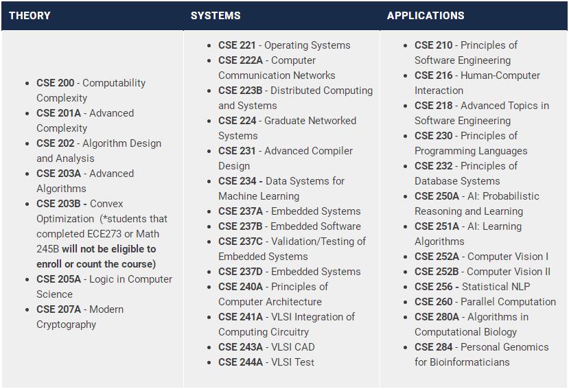 UCSD硕士CSE专业课程辅导 UCSD硕士CSE专业课程辅导
