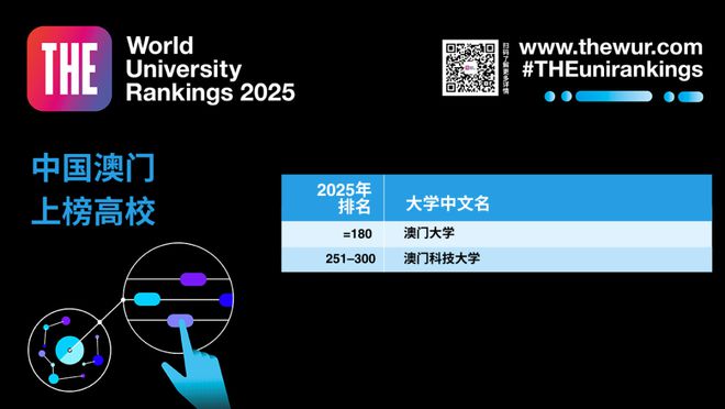 2025泰晤士世界大学排名发布 2025泰晤士世界大学排名发布
