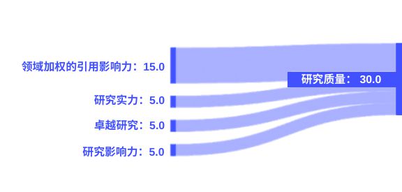 2025泰晤士世界大学排名发布 2025泰晤士世界大学排名发布