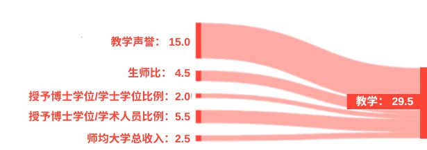 2025泰晤士世界大学排名发布 2025泰晤士世界大学排名发布