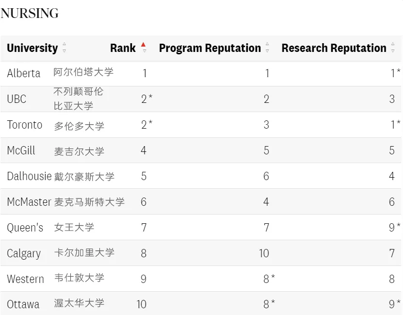 2025《麦考林》加拿大大学排名发布! 2025《麦考林》加拿大大学排名发布!
