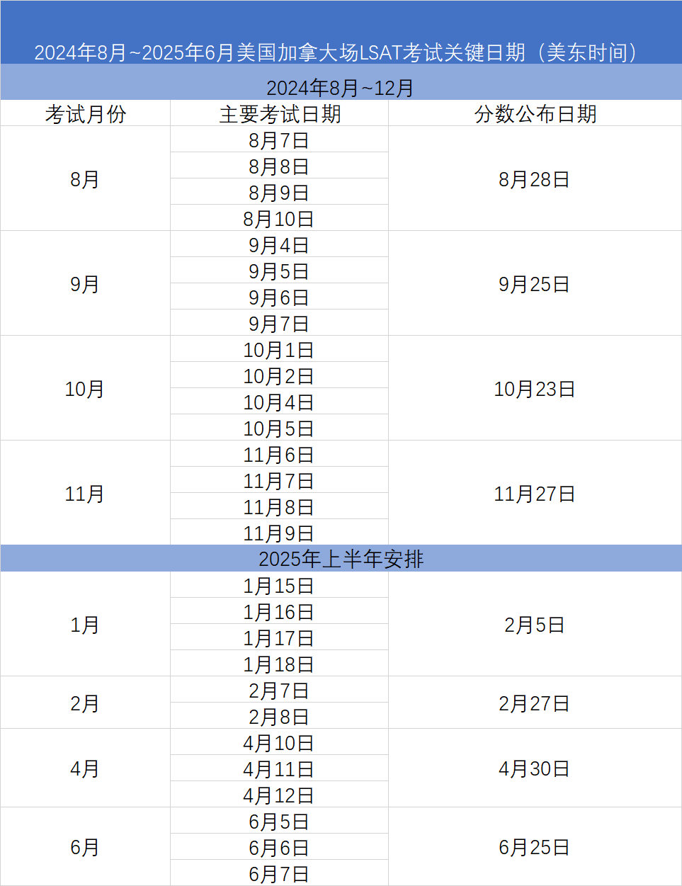 LSAT考试 LSAT考试