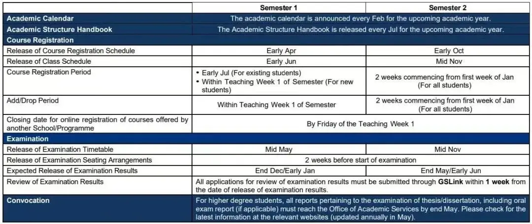 南洋理工大学校历及假期安排