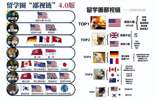 澳洲留学